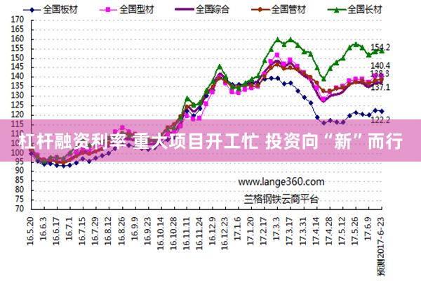 杠杆融资利率 重大项目开工忙 投资向“新”而行