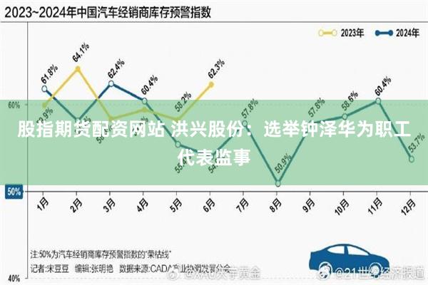 股指期货配资网站 洪兴股份：选举钟泽华为职工代表监事